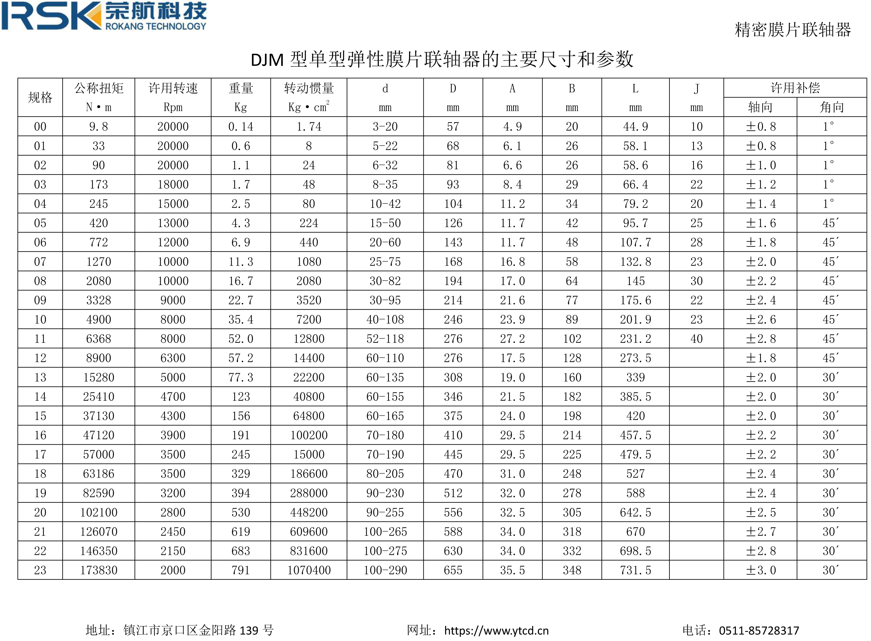 DJM型膜片聯軸器.jpg